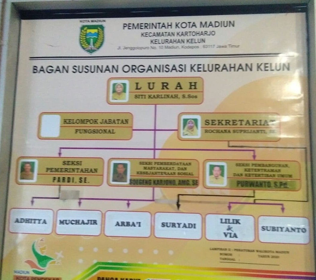 BAGAN STRUKTUR ORGANISASI KELURAHAN KELUN KEC.KARTOHARJO TAHUN 2021