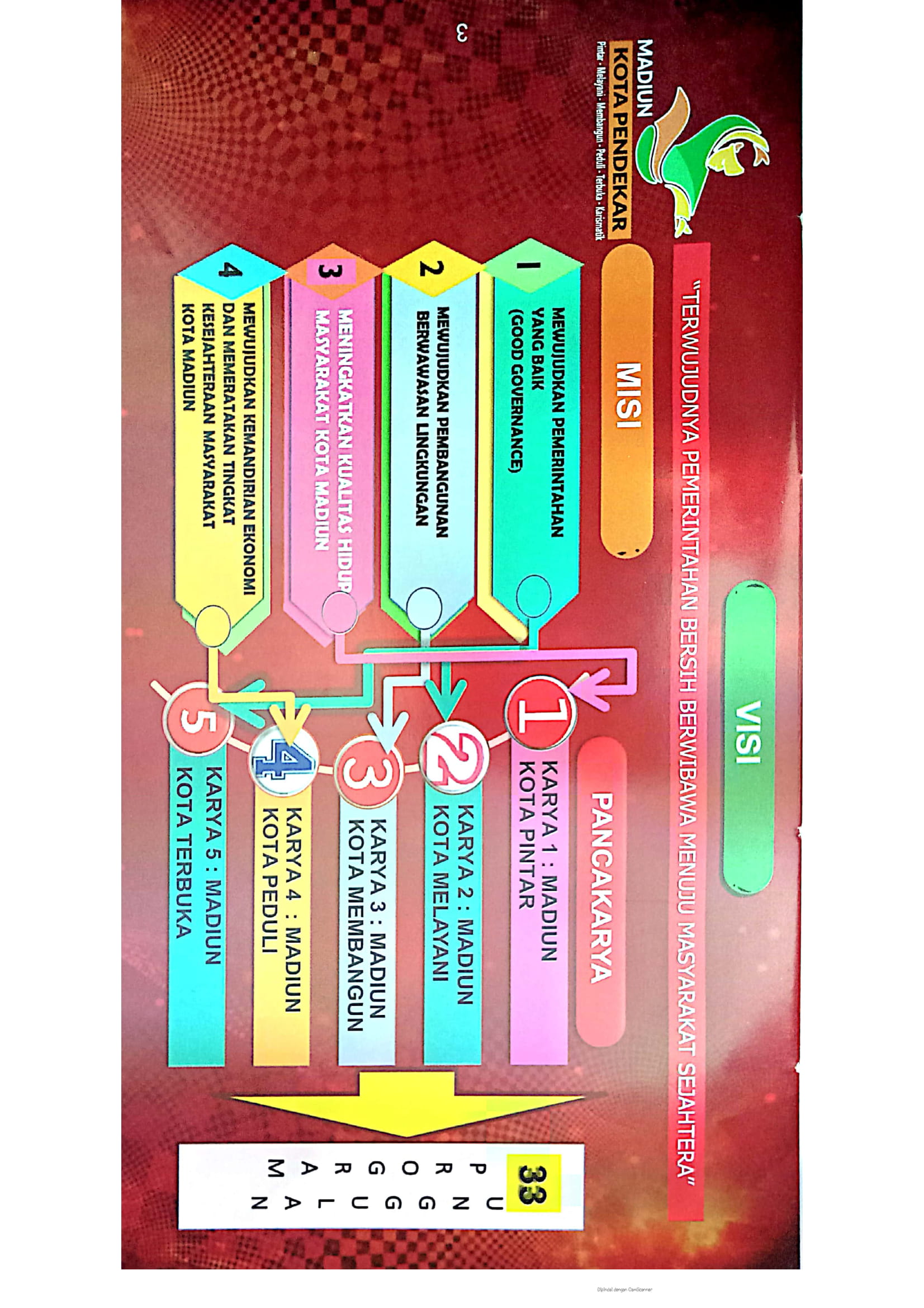 VISI dan MISI KELURAHAN KELUN KECAMATAN KARTOHARJO TAHUN 2021